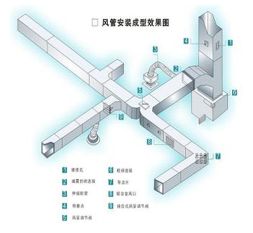 风管安装