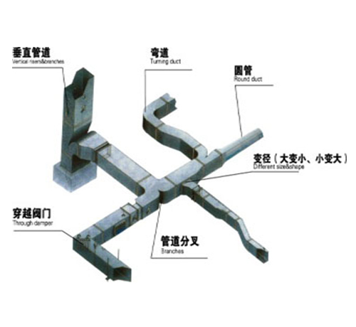 通风管道安装